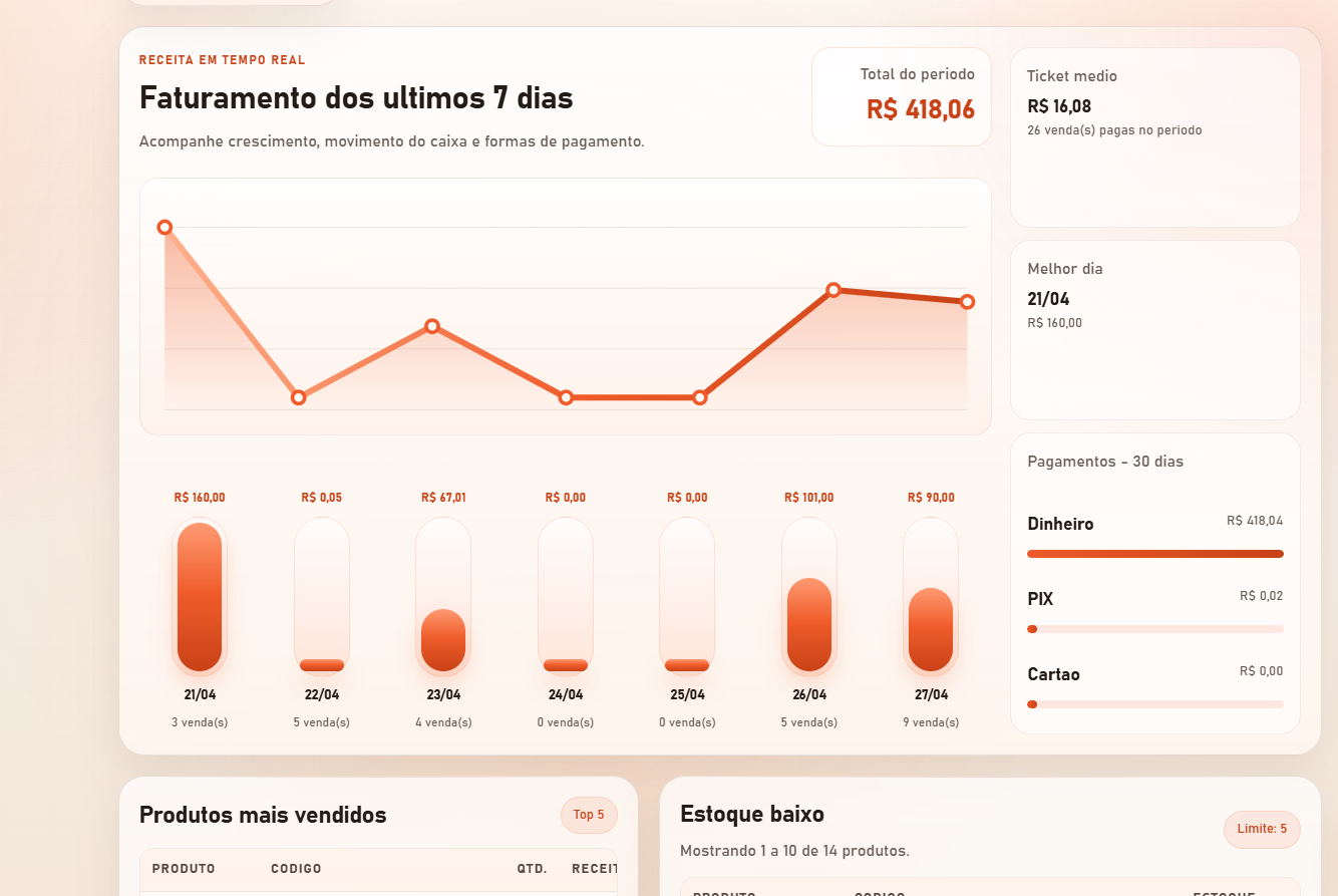 Tela de faturamento dos ultimos 7 dias do NexaPay